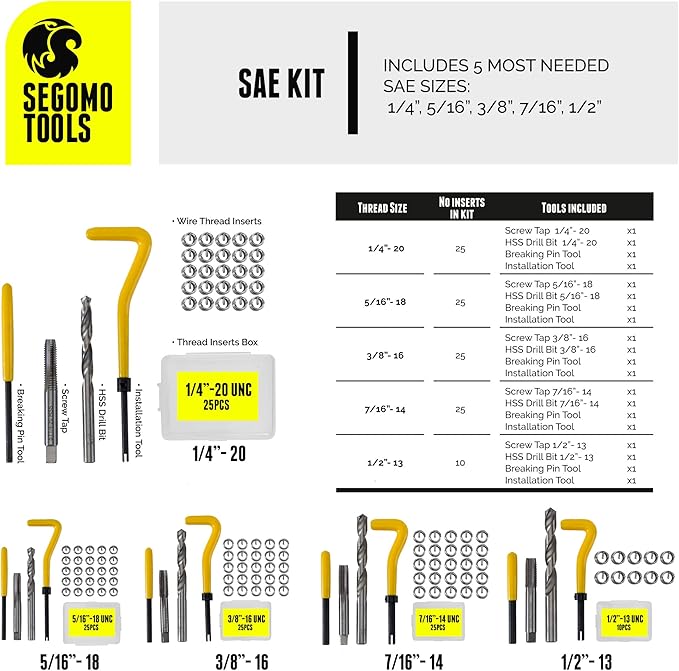 Segomo Tools Metric & SAE 261 Piece HSS Drill Thread Repair Kit & 110 Piece Tap & Die Tool Set Bundle - THREAD261-110MM