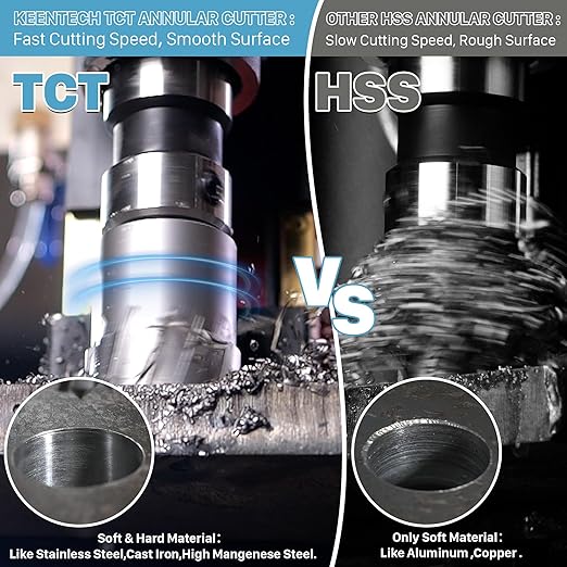 KEENTECH Carbide-Tipped Annular Cutter, 1/2" Diameter x 2" Depth, 3/4" Weldon Shank (2 Flat), High Speed Cutting TCT Mag Drill Bit with Pilot Pin for Harder Material, Stainless Steel, Cast Iron