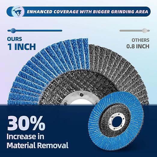 50 Pack Flap Discs 4 1/2" x 7/8" for Angle Grinder, 40/60/80/100/120 Grit T27 Flap Sanding Discs, 4 1/2 Inch Grinding Wheels, Zirconia Grinding Discs for Metal, Wood, and Stainless Steel Finishing