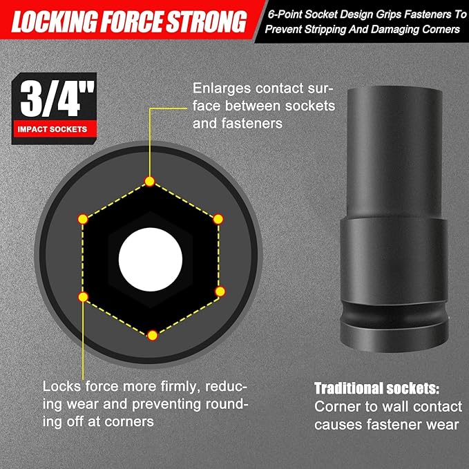 3/4 Inch Drive Deep Impact Socket Set, 21 Pieces, 6 Point, Metric Sizes (19mm to 50mm) with Adapters and Quick Release Ratchet Wrench, Heavy-Duty Cr-Mo Steel, Storage Case
