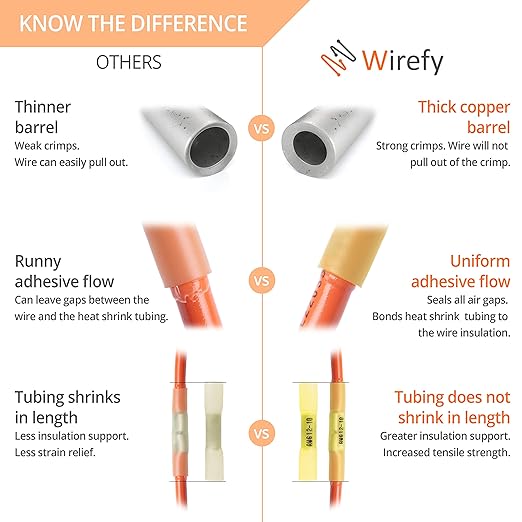 Wirefy 180 PCS Heat Shrink Butt Connectors Kit - Marine Grade Wire Butt Splice Connectors - Electrical, Waterproof - 22-10 AWG