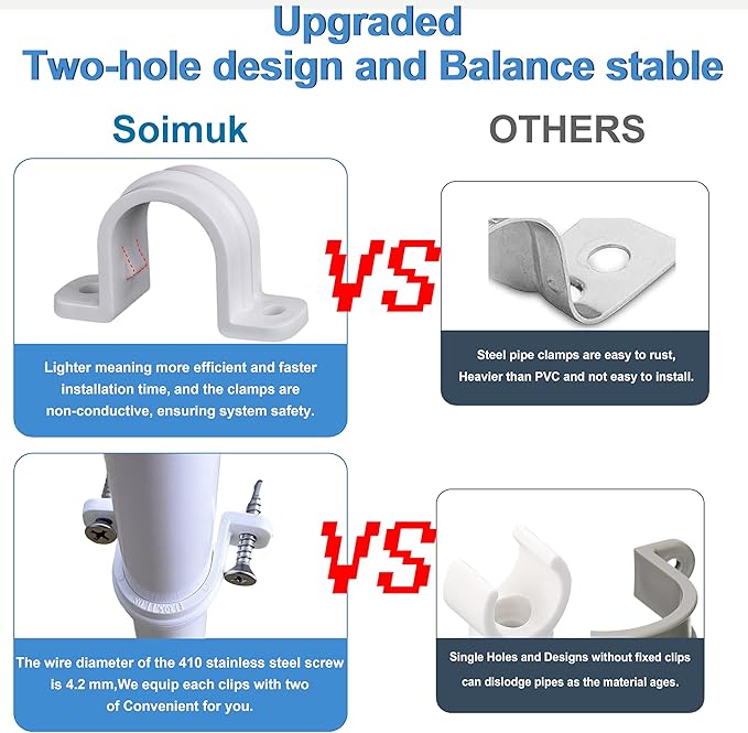 30 Pcs Conduit Pipe Strap clamp,Plastic Pipe Clamps SCH 3/4 inches(25 MM), Two Hole Plastic Pipe Clip Non-Metallic Conduit Pipe Conduit Clamps Pipe clamp PVC Conduit Clips