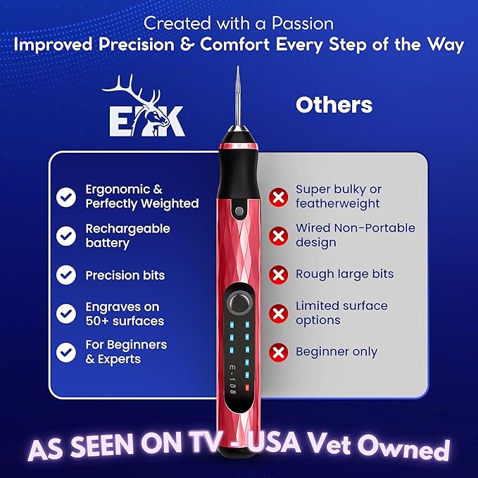 ELK Customizer Engraving Pen for All Materials - 2025 UPGRADED Torque - Rechargeable, Wireless & Beginner Friendly - Engrave 50+ Surfaces - For DIYers & Artists - 30+ Bits & Tools Included - Pink