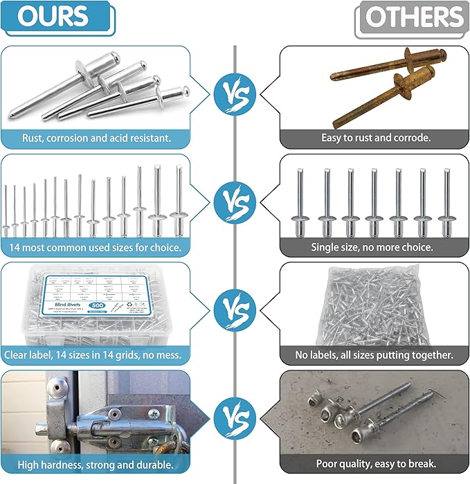 500pcs Pop Rivets Assortment Kit,14 SAE Sizes Aluminum Rivets (3/32" 1/8" 5/32" 3/16" 1/4"), Assorted Blind Rivets with Reinfored Divider & Labeled Case