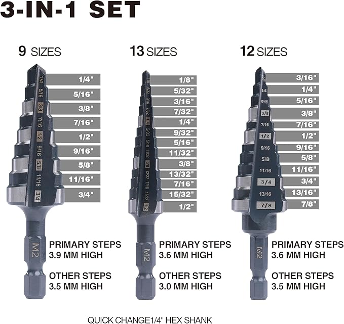 M2 HSS Quick Change 1/2", 3/4" & 7/8" Step Drill Bit Set Double Fluted Drill Bits for Hole Drilling in Stainless Steel, Copper, Aluminum, Wood, Plastic