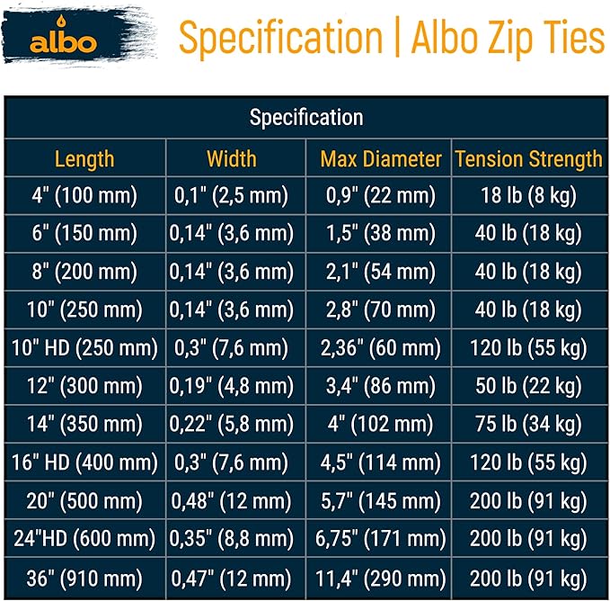 ALBO Black Zip Ties 12 Inch Long Zip Ties Plastic Cable Ties Thick 0.19 Inch 100 Pack Tie Wraps Heavy Duty 50lb UV Resistant Nylon Wire Ties for Indoor and Outdoor