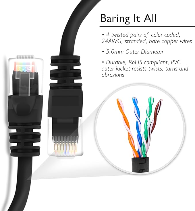 GearIT Cat5e Ethernet Patch Cable 75 Feet - Snagless RJ45 Computer LAN Network Cord, Blue