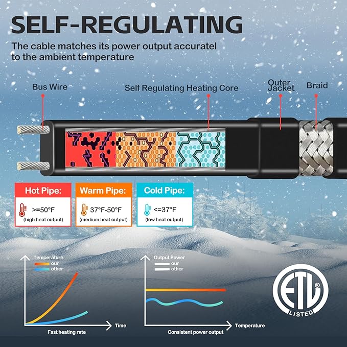 160FT（3FT-200FT）Pipe Heating Cable for Pipe Freeze Protection, Heat Cable for Water Pipes(Metal and Plastic), Pipe Heat Tape Keeps Water Flowing at -40°F 5w/ft, 120V