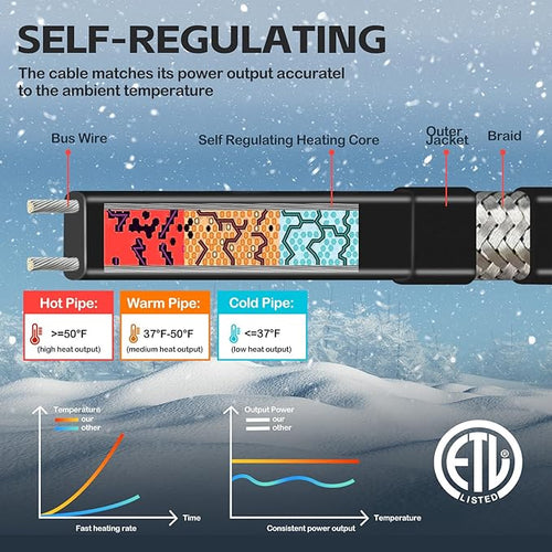 24FT（3FT-200FT） Pipe Heating Cable for Pipe Freeze Protection, Heat Cable for Water Pipes(Metal and Plastic), Pipe Heat Tape Keeps Water Flowing at -40°F 5w/ft, 120V