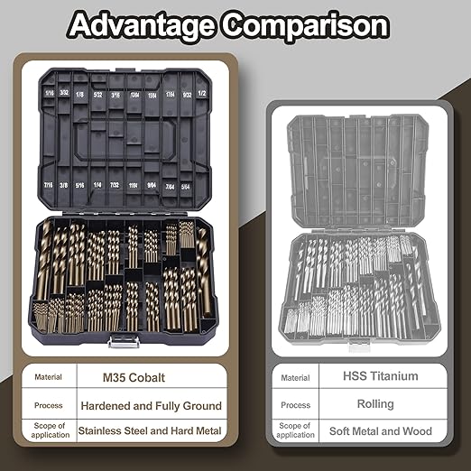 Cobalt Drill Bit Set for Hardened Metal and Stainless Steel, 122Pcs M35 High Speed Steel Twist Jobber Metal Drill Bits 1/16"-1/2", with Plastic Index Storage Case