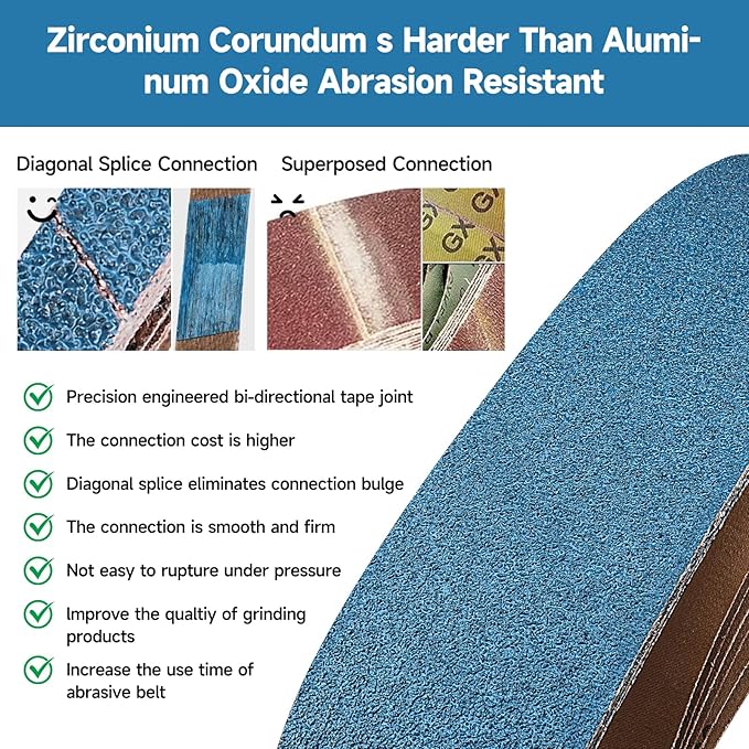 40-Piece 3/8 x 13 Inch 40-400 Grit Zirconia Sanding Belts, Heavy Duty Long-lasting Mini Sanding Bands for Belt Sander, Rust Paint Removal, Wood Metal Grinding and Finishing