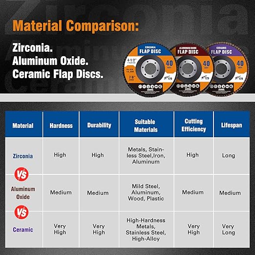 10 Pack Zirconia Flap Discs 4 1/2 for Angle Grinder 120 Grit Flap Disc, 7/8” Arbor Flap Wheel for Grinding, Rust Removal, Sanding and Finishing, T29