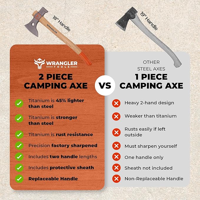 Titanium Camping Axe - 18" & 11.5" Wood Hickory Handles - Tomahawk Axe Hammer End - 2-Piece Slip-Fit Design - Includes Blade Sheath and 2 Handles - Survival Axe