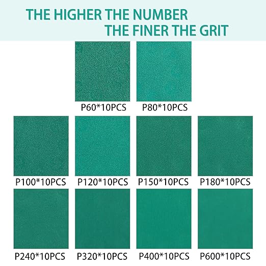 100PCS Premium Green Sanding Discs Set, 5-Inch 8-Hole Sandpaper for Random Orbital Sander, Including 60,80,100,120,150,180,240,320,400,600 Grit