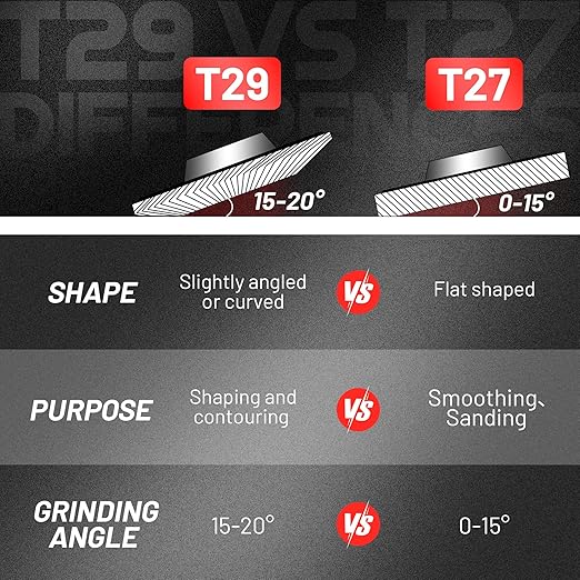 EZARC Ceramic Flap Discs 80 Grit, 4 1/2 x 7/8-Inch Flap Sanding Disc, Type 29 Ceramic Grinding Wheel for Stainless Steel, Non-Ferrous Metal, Cast Iron, Sheet Metal, 10 Pack